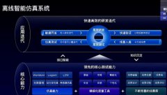 A/B测试决策的基础功能大到整个技术底层架构的优化